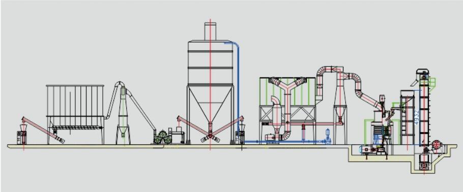 barite powder grinding and modification plant