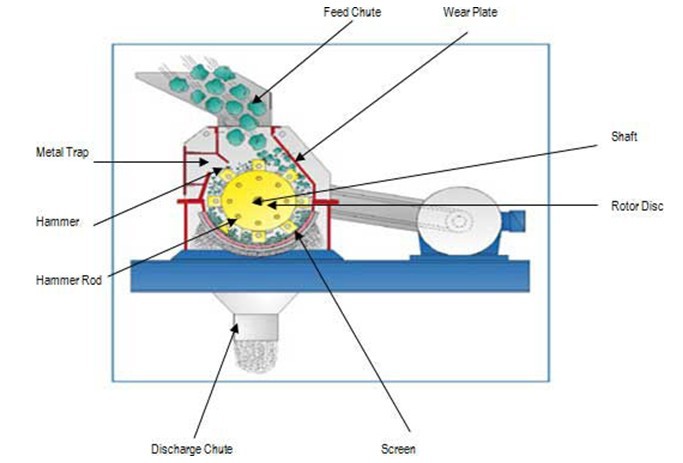 hammer mill