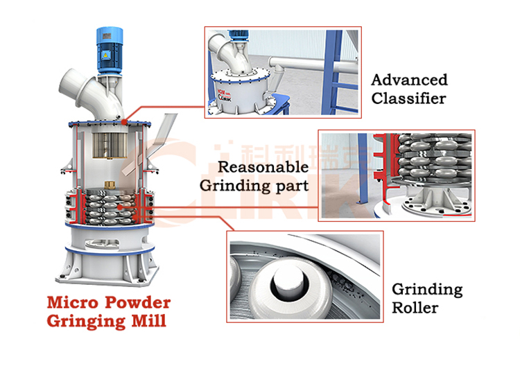 powder grinder machine working principle