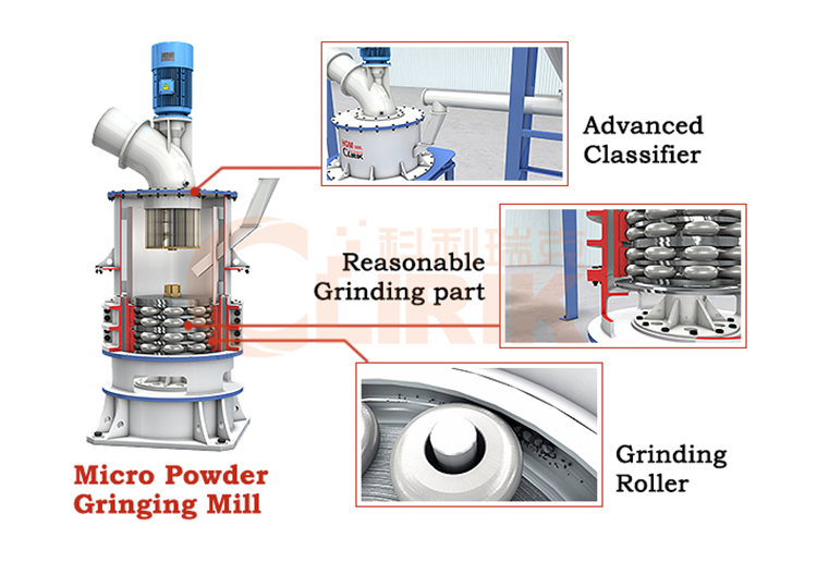powder grinder machine working principle powder grinder machine working principle