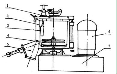 High-speed heating mixer