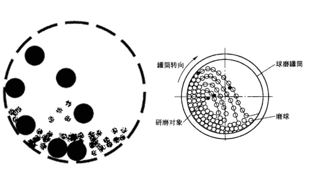 ball mill working principle ball mill working principle